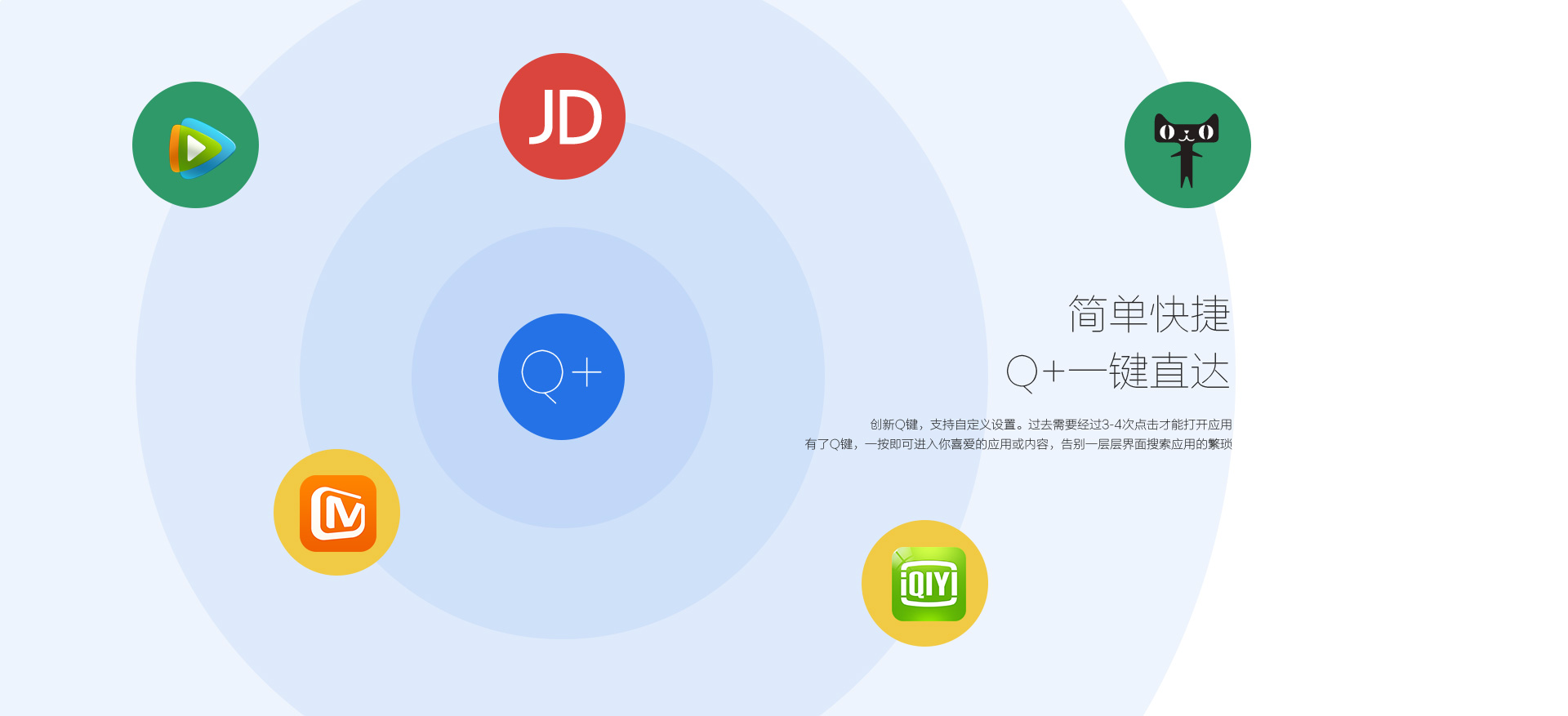 简单快捷，q+一键直达