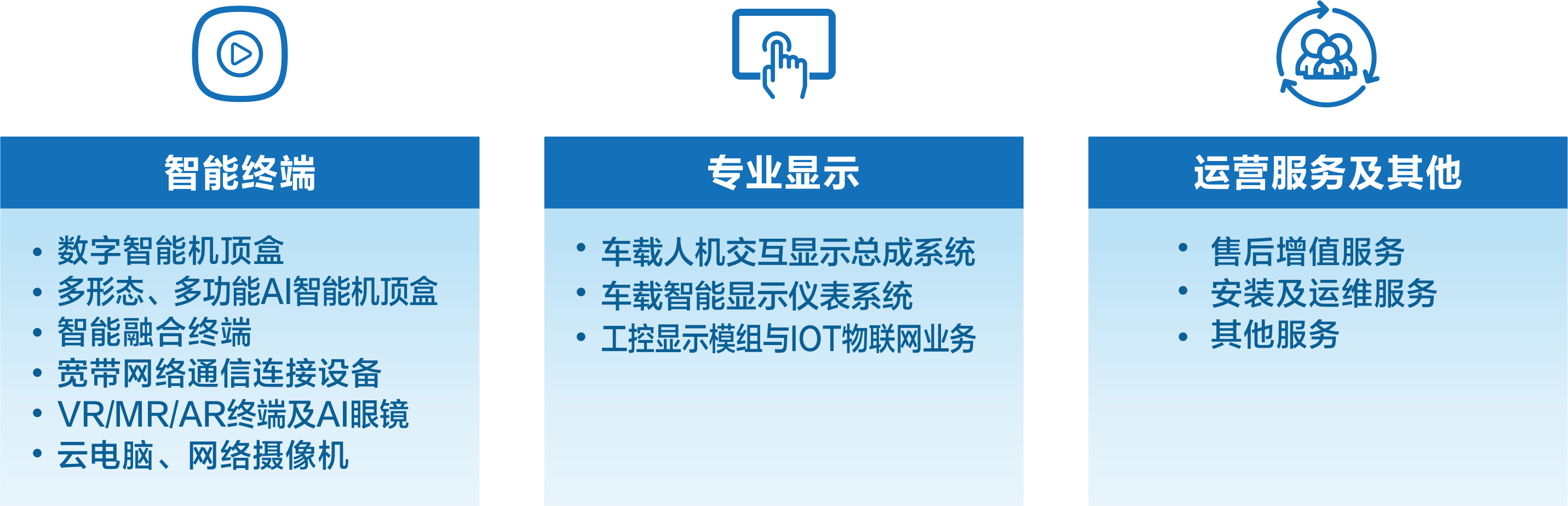 博亿国际数字年报业务图 2024版.png